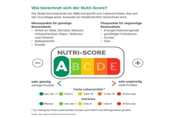 nutri-score-lebensmittel-beispiel